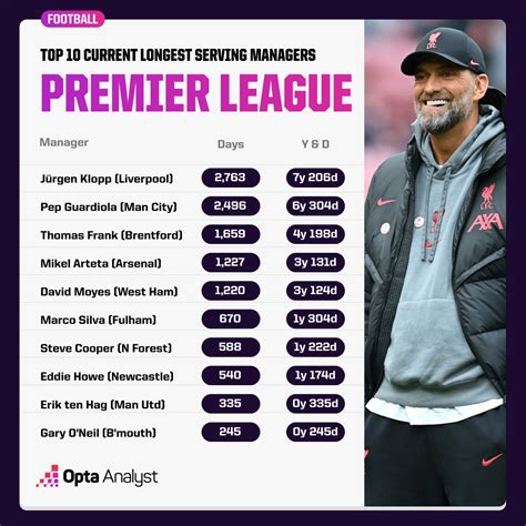 Premier League sack race: Summer changes on the cards.